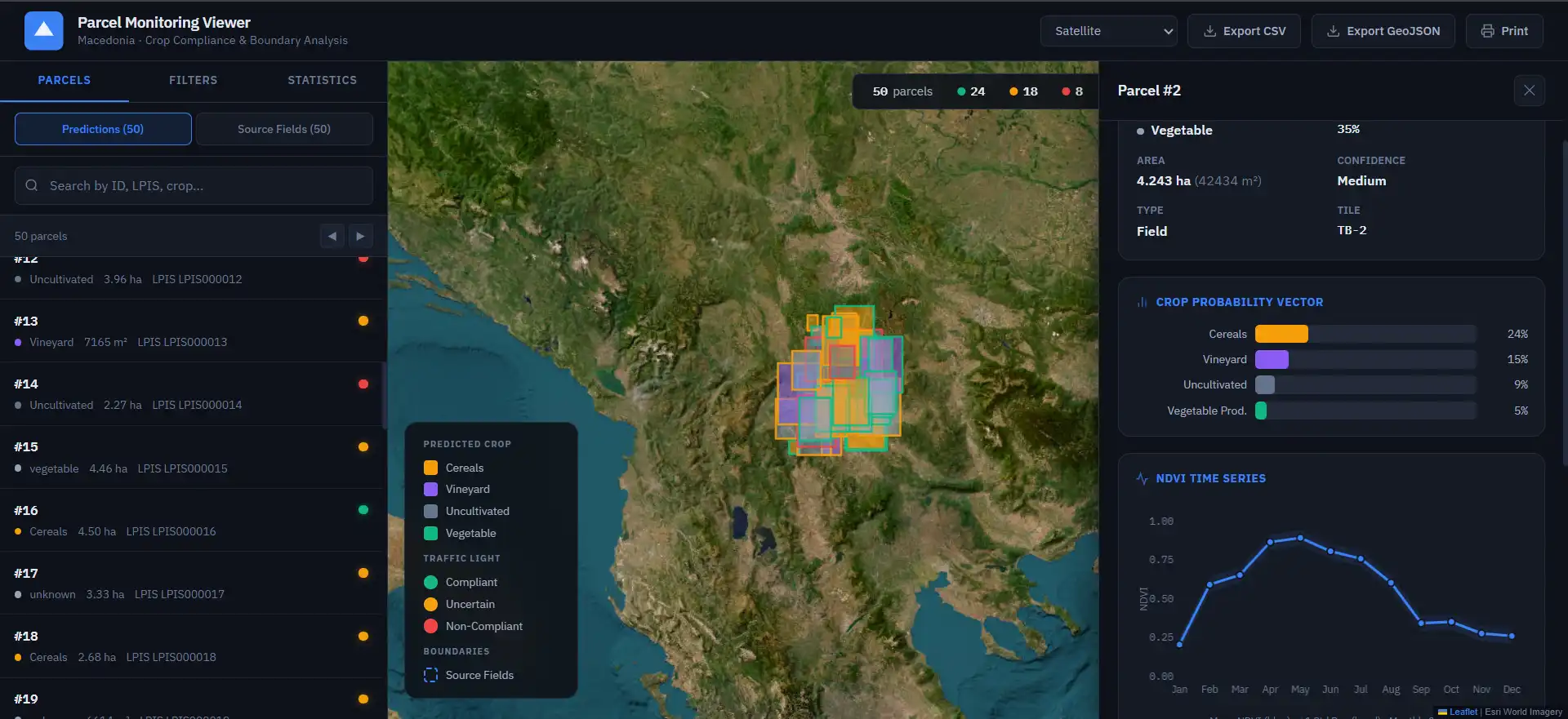 Building a Satellite-Powered Crop Monitoring Platform with Laravel and Vue